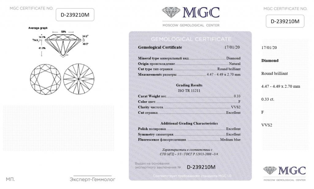 Сертификат соответствия бриллианта - Московского Геммологического Центра MGC Sert 033 F VVS2.png